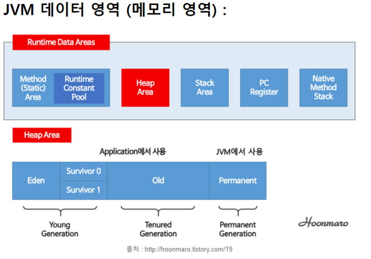 jvm Heap 영역